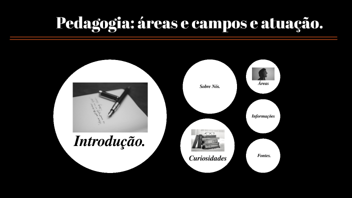 áreas De Atuação De Um Pedagogo By Gabriela Amorim On Prezi