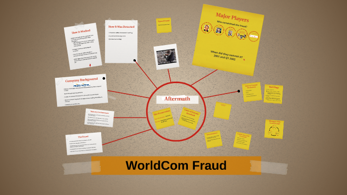 WorldCom Scandal By Vivian Zhang