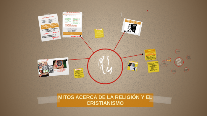 MITOS ACERCA DE LA RELIGION Y EL CRISTIANISMO by isaac flores on Prezi