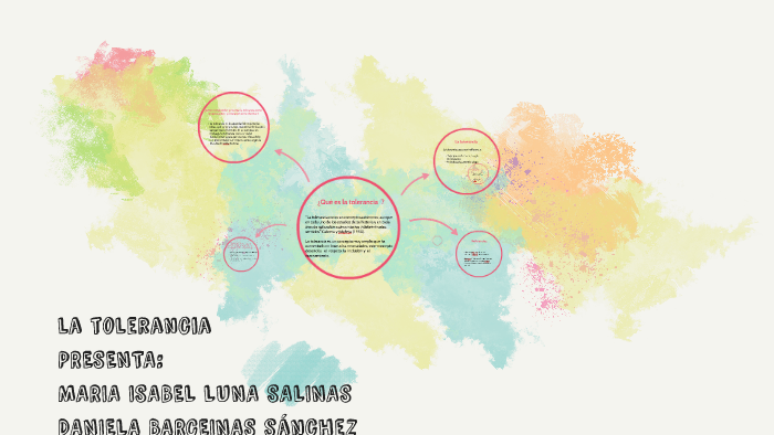 la tolerancia by maria isabel luna salinas on Prezi