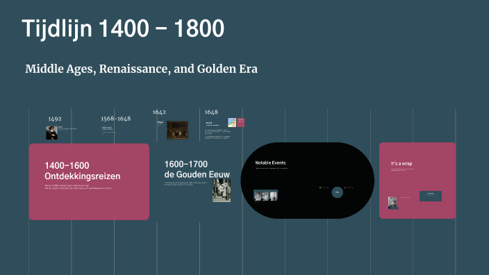 Netherlands Timeline 1400-1800 by Esther Hove on Prezi