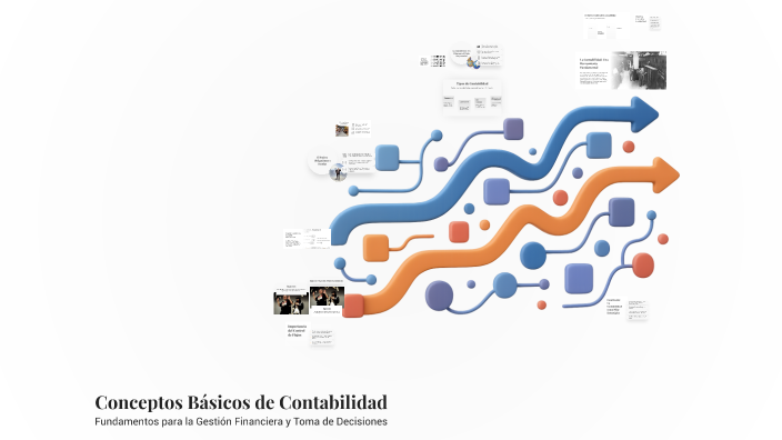 Conceptos Básicos de Contabilidad by ᚨᚱᛁᛖᛚ ᚷᚨᚱᚲᛁᚨ on Prezi