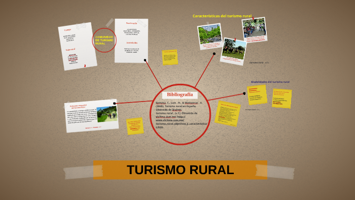 Turismo Rural Red De Ideas Esquema Y Mapa Conceptual Kulturaupice Porn Sex Picture 5798