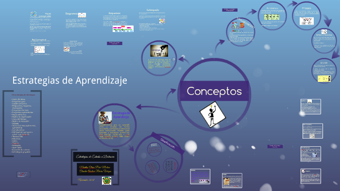 Estrategias de Aprendizaje by Martha Peña on Prezi