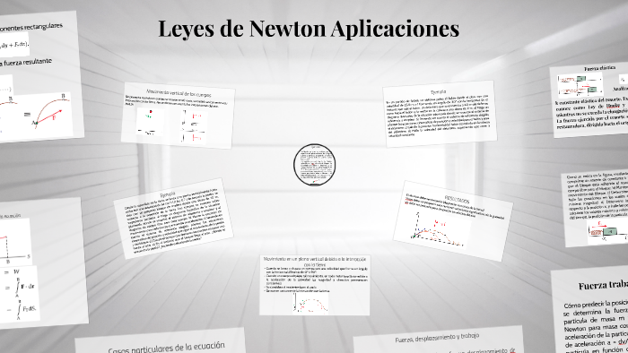 6. Leyes de Newton Aplicaciones by Jorge Aristizaba