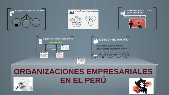 Organizaciones Empresariales En El Peru By Jhonatan Guevara On Prezi