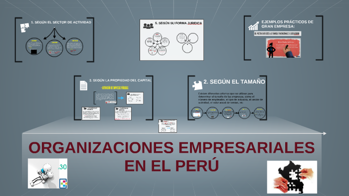 Organizaciones Empresariales En El Peru By Jhonatan Guevara