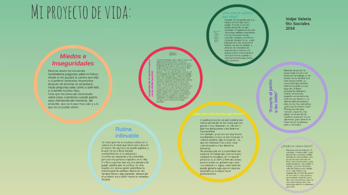 Mi proyecto de vida by Valeria Volpe on Prezi