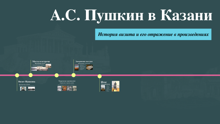 А.С. Пушкин в Казани by Тимофей Нагибин on Prezi