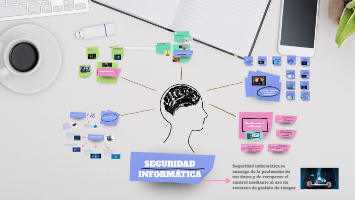 SEGURIDAD INFORMATICA by Ruben Hurtado Lopez on Prezi