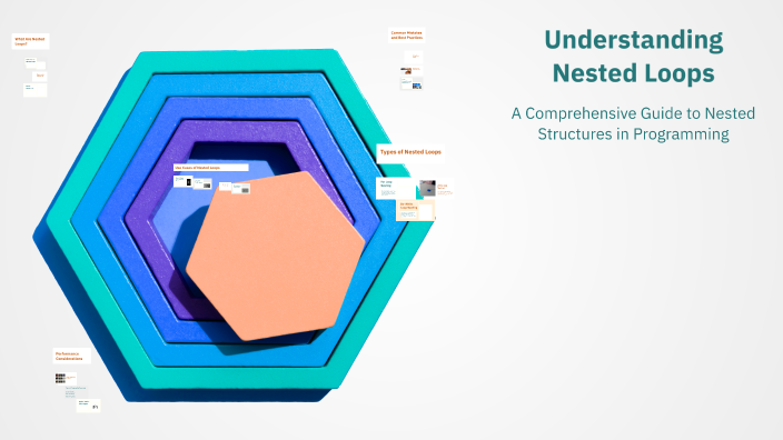 Understanding Nested Loops by Mr. Mqhutywa on Prezi
