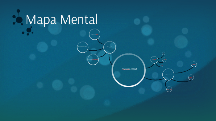 Mapa Mental by Alex Rosa on Prezi