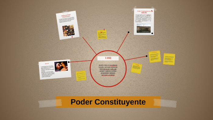 Poder Constituyente by Daniel Arturo Moreno Rincón on ...