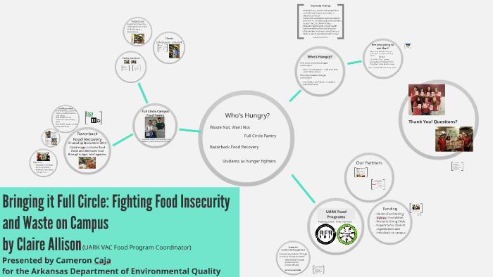 Bringing It Full Circle Uark Food Programs By Cameron Caja On Prezi