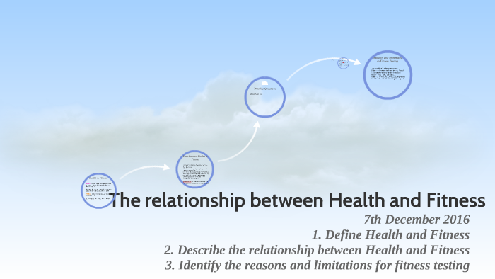 The Relationship Between Health And Fitness By On Prezi