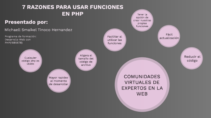 7 Razones Para Usar Funciones En Php By Michaell Tinoco On Prezi 5851