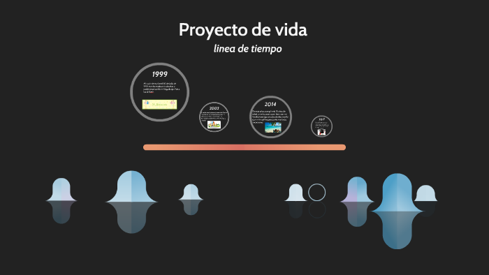 Proyecto de vida by Valentina Alvarez on Prezi
