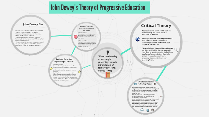 john dewey's theory