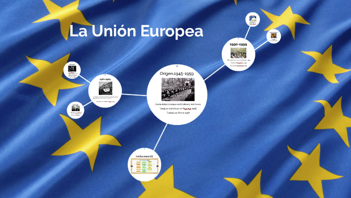 La Unión Europea by on Prezi