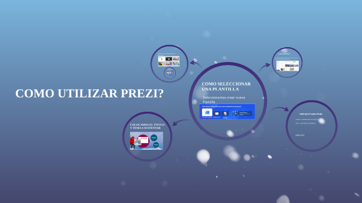 COMO UTILIZAR PREZI? By Duvan Hernndez On Prezi