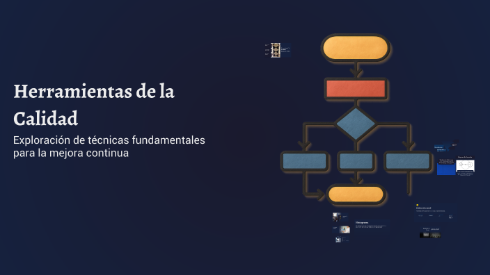 Herramientas de la Calidad by Iker Eizaguirre Chapartegui on Prezi