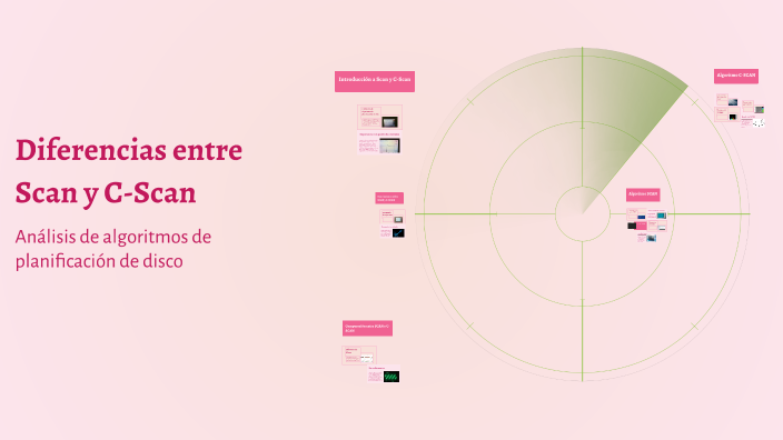 Diferencias entre Scan y C-Scan by Armando Salazar Zea on Prezi