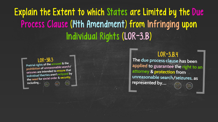 due process amendments due process amendments