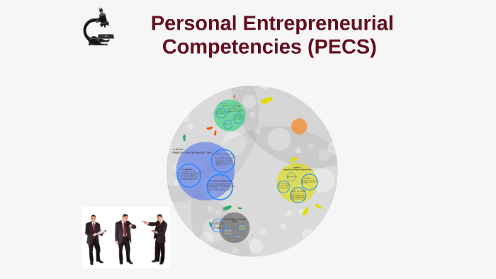 personal-entrepreneurial-competencies-by-arlene-villanueva-on-prezi