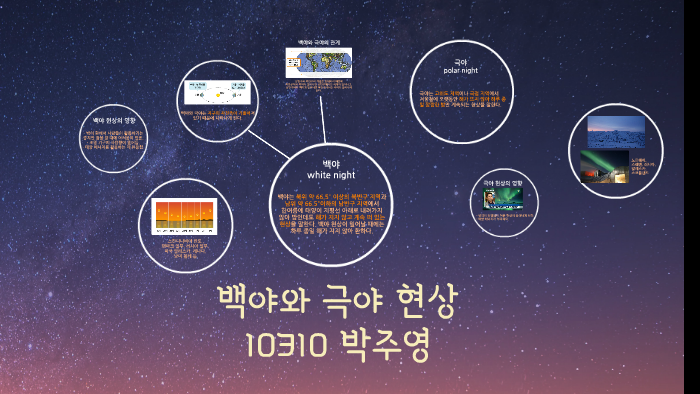 백야와 극야 현상 by 주영 박 on Prezi