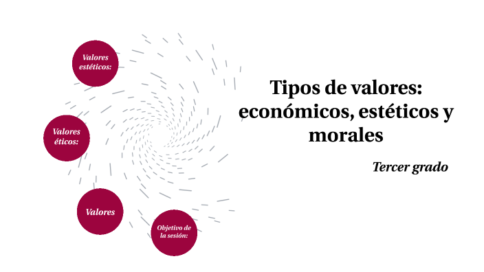 Tipos De Valores Económicos Estéticos Y Morales