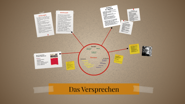 Das Versprechen by Fabian Burk on Prezi
