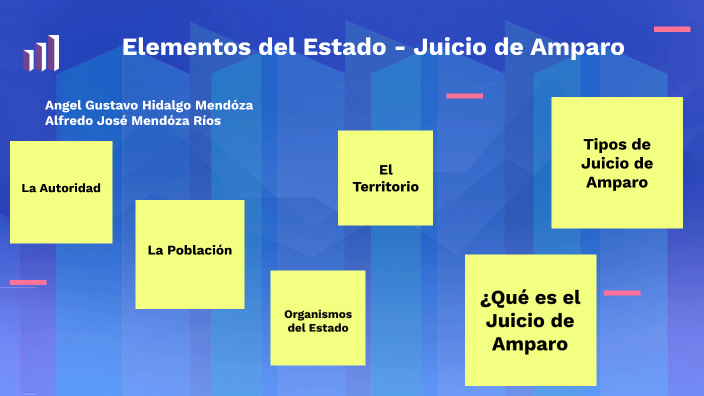 Elementos del Estado - Juicio de Amparo by Alfredo Mendoza on Prezi