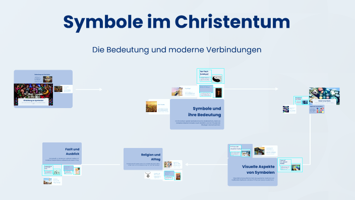 Symbole im Christentum by Anna Lina on Prezi