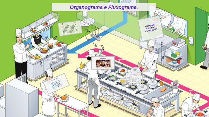 Organograma e Fluxograma. by Natasha Amorim