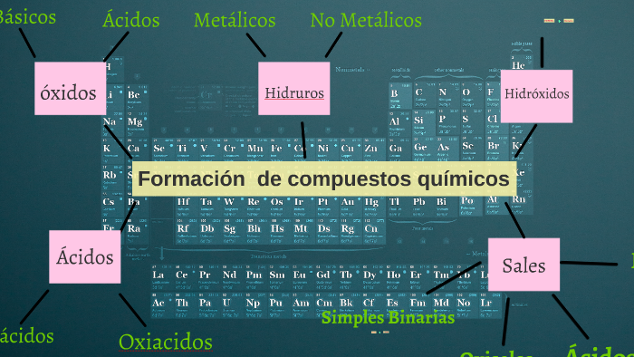 FORMACION DE COMPUESTOS QUIMICOS by Alexandra Asalde Montero