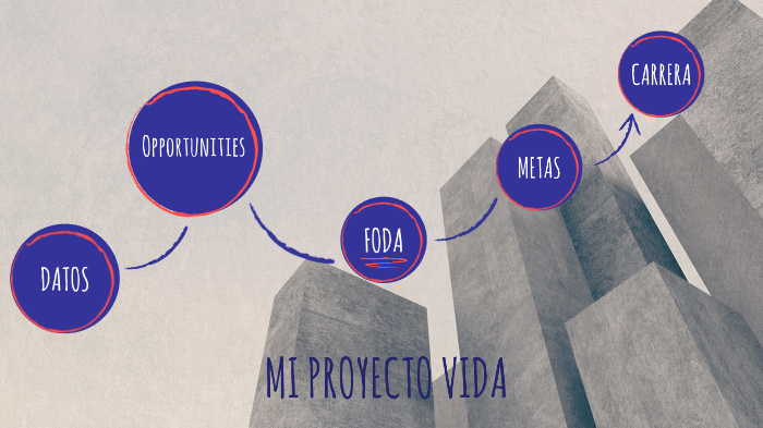 Mi proyecto de vida by Camila Díaz on Prezi