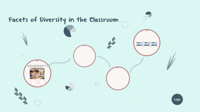 Facets of Diversity in the Classroom by Kevon Beresford