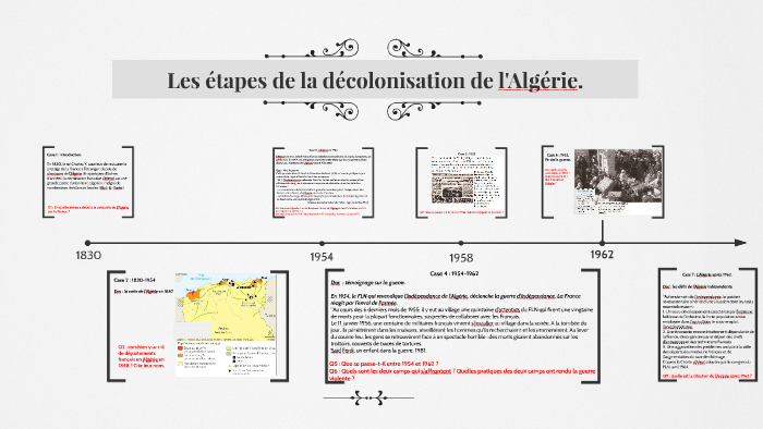 les étapes de la décolonisation de l'Algérie by audrey mignolet on Prezi