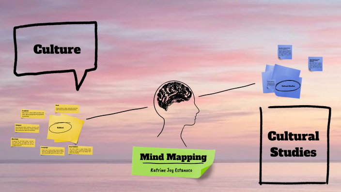 Task 2.2 Creating a Creative Mind Map by KATRINE JOY ESTANOCO on Prezi