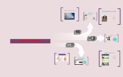 Internet Safety :) by Jamaya Reed on Prezi