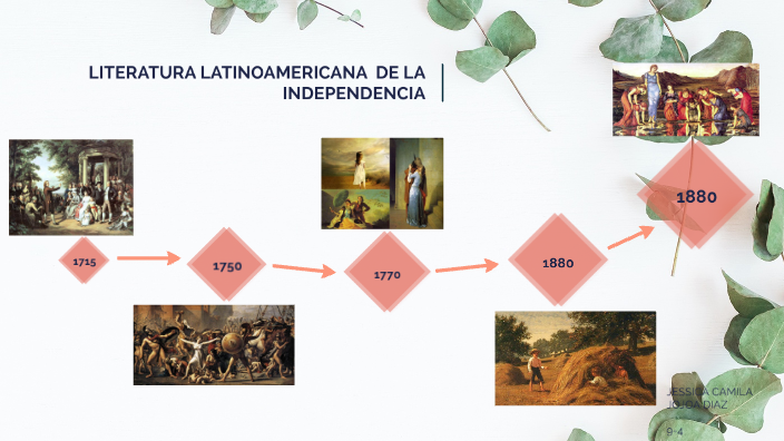 linea de tiempo by Jessica Camila Jojoa Diaz on Prezi