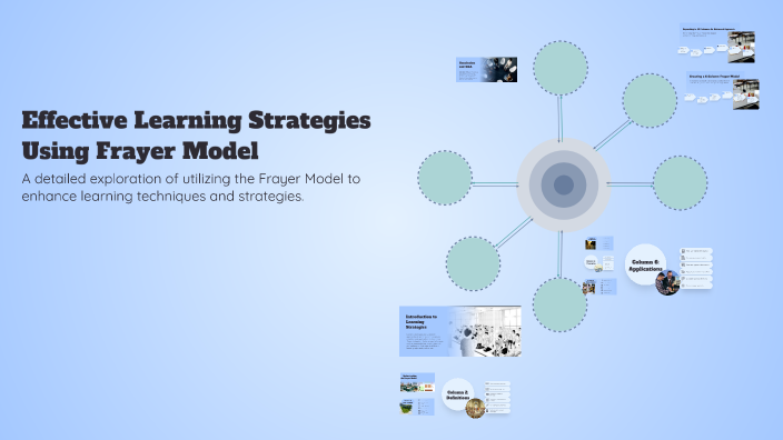 Effective Learning Strategies Using Frayer Model by Kayden Delaine on Prezi