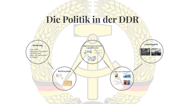 Die Politik In Der DDR By Natali Lutz On Prezi