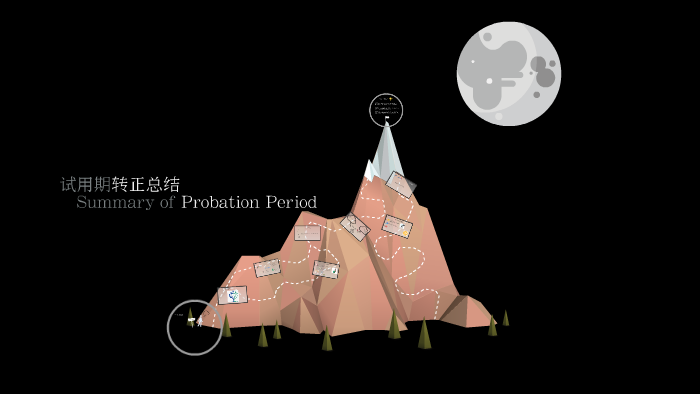 试用期转正答辩 by Leo Chen on Prezi