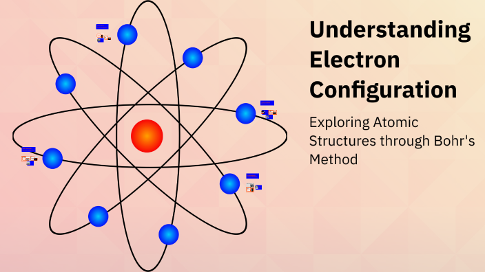 Understanding Electron Configuration by mackenzie olsen on Prezi