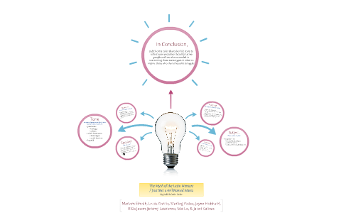 Analysis Of The Myth Of Latin Woman
