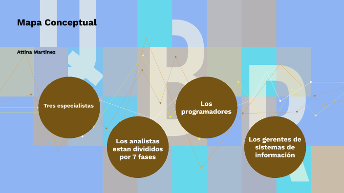 Mapa Conceptual by Attina Martinez on Prezi