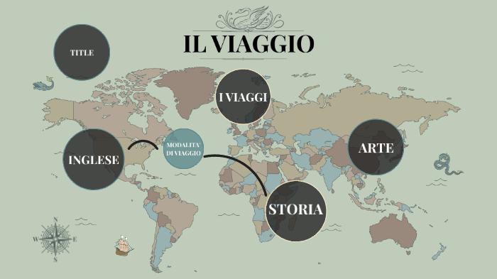 TESINA SUL VIAGGIO By MADDALENA ERBISTI On Prezi