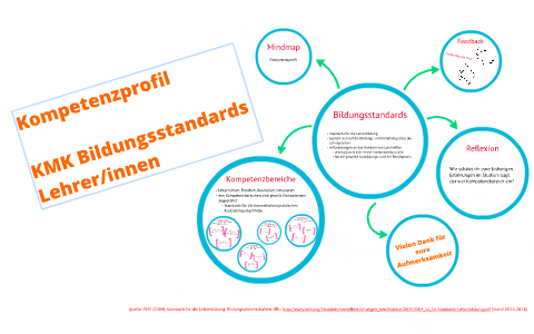 Kompetenzprofil KMK Bildungsstandards Lehrer innen By Meyer Stephanie kompetenzprofil-kmk-bildungsstandards-lehrer-innen-by-meyer-stephanie