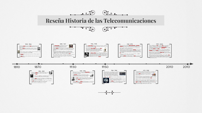 Reseña Historia De Las Telecomunicaciones By Guillermo David 